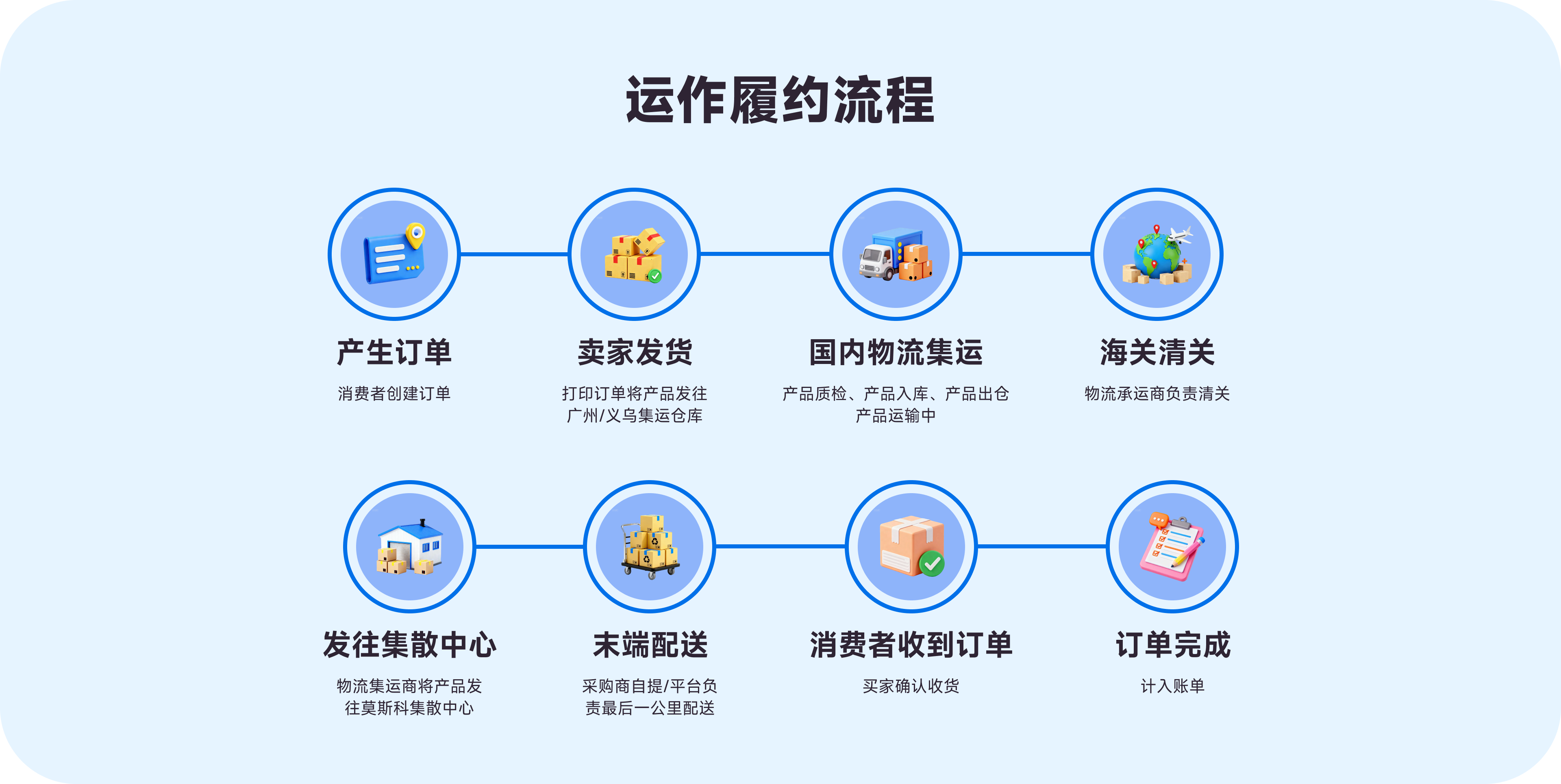 步骤1